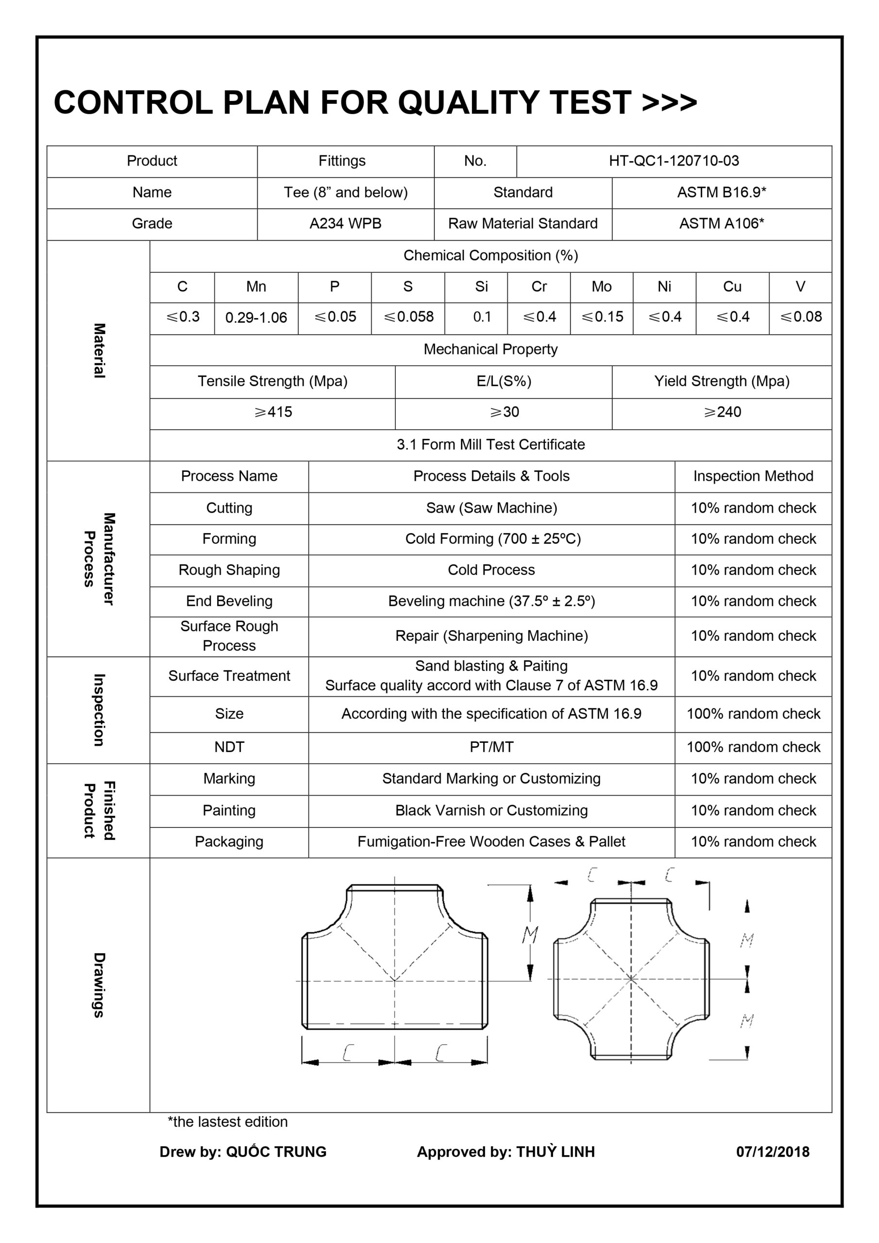 QUALITY TEST – HPFVN